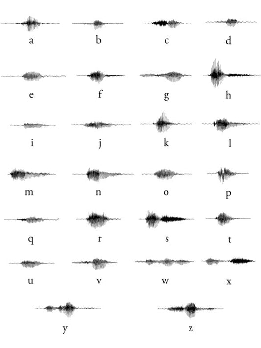 The Letter & Sound Frequency Chart